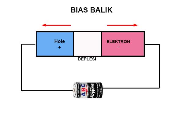 Bias balik pn junction