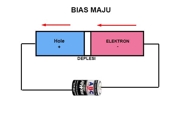 Buas maju PN junction