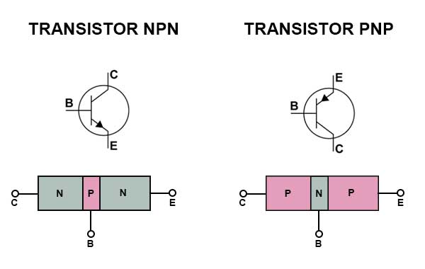 Gambar simbol transistor bipolar NPN dan PNP