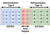 PN junction semikonduktor