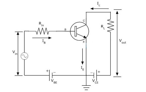 Rangkaian transistor common emitter