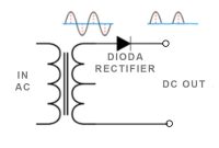 Fungsi rectifier