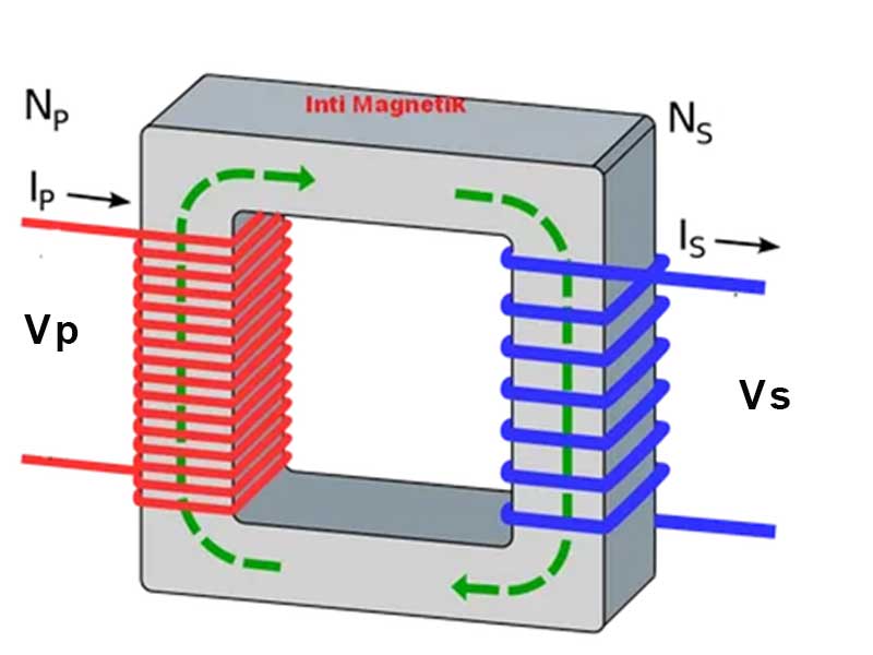 Rumus mencari tegangan primer