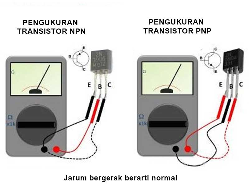 Cara mengukur transistor menggunakan multimeter analog