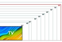 perbandingan Ukuran tv