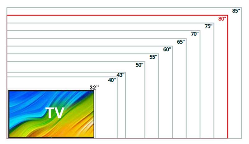 Ukuran TV 32 inch