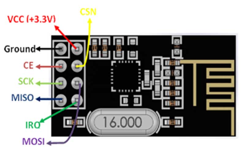 Bentuk modul wifi NRF24L01