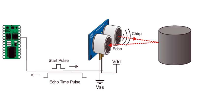 Cara kerja sensor ultrasonik