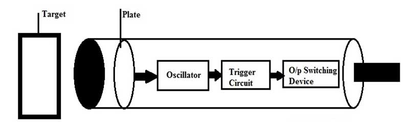 Diagram sensor kapasitif