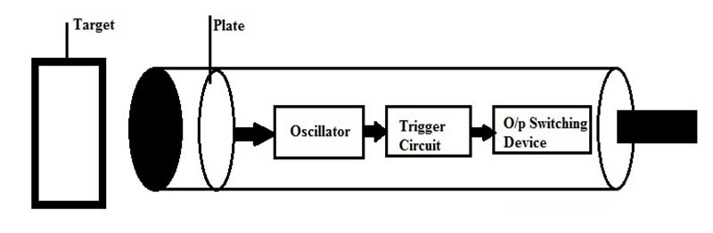 Diagram sensor kapasitif
