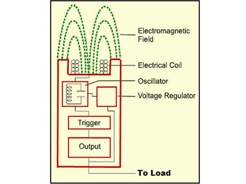 Diagram sensor proximity