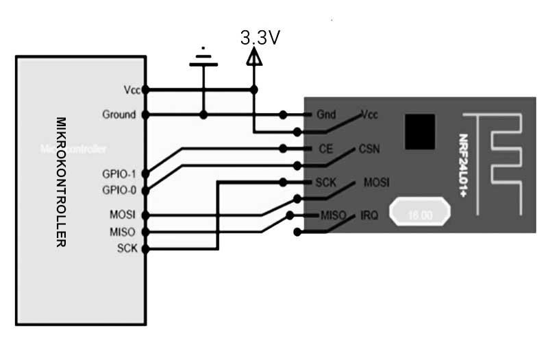Diagram sirkuit modul wifi NRF24L01