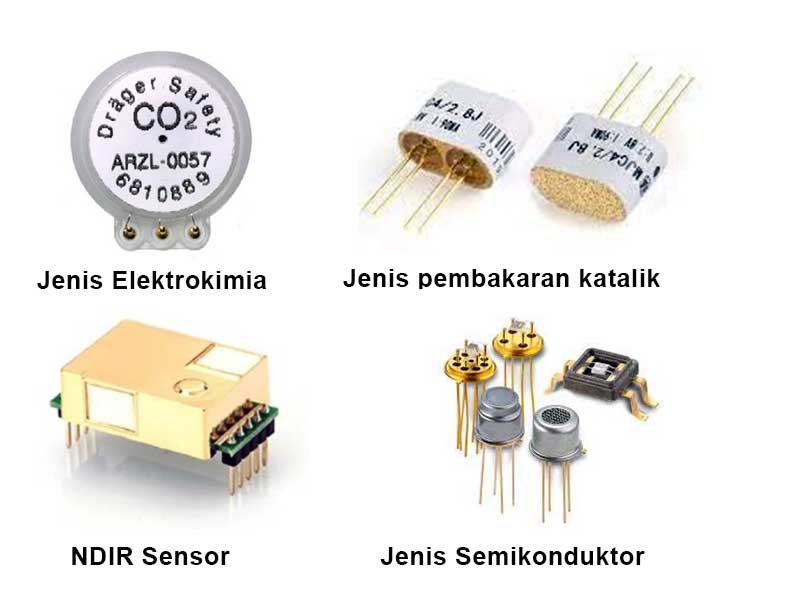 Jenis sensor gas CO2