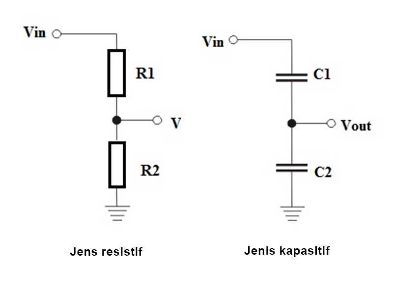 Jenis sensor tegangan