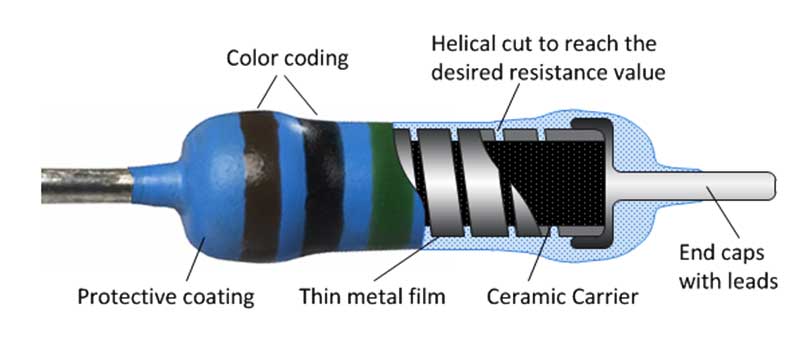 Struktur resistor metal film