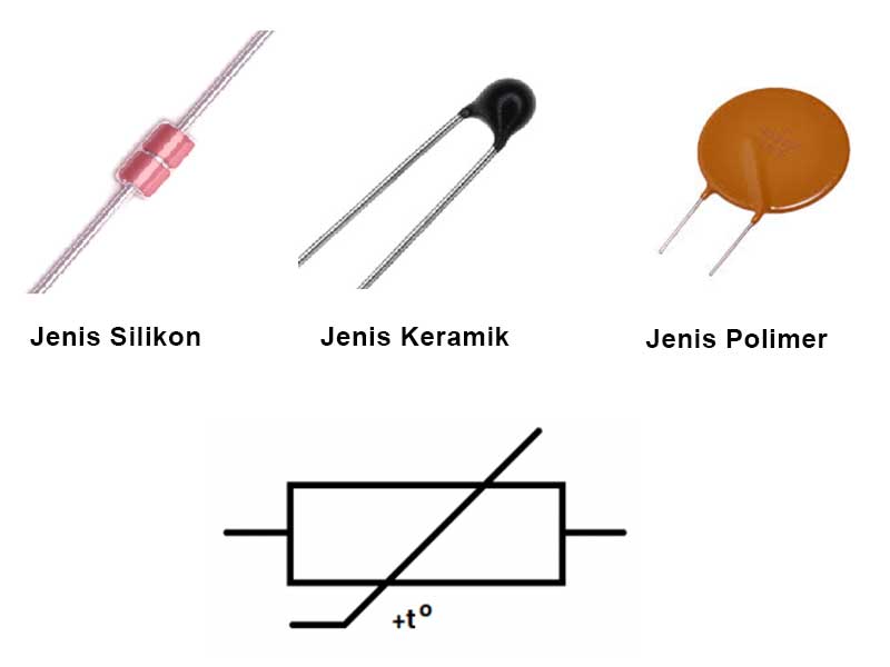 Gambar dan simbol resistor PTC