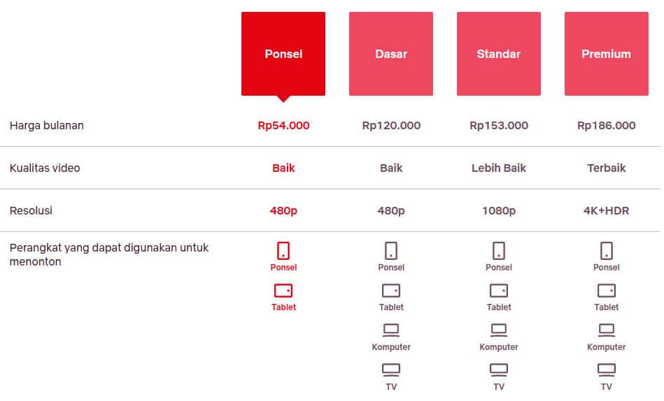 Daftar harga paket netflix