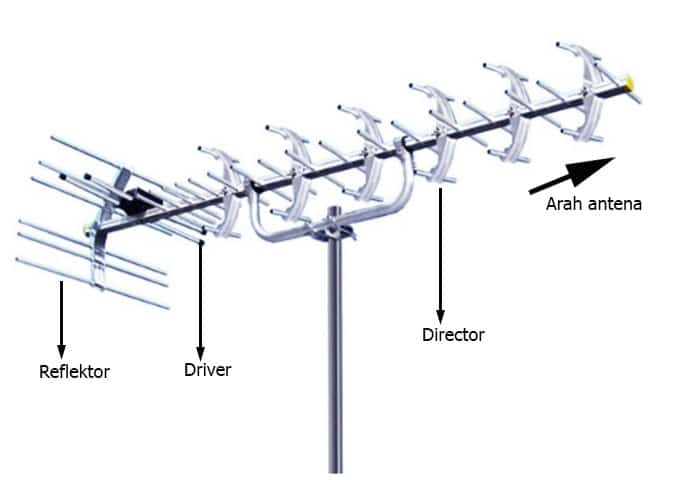 Arah antena tv yang tepat
